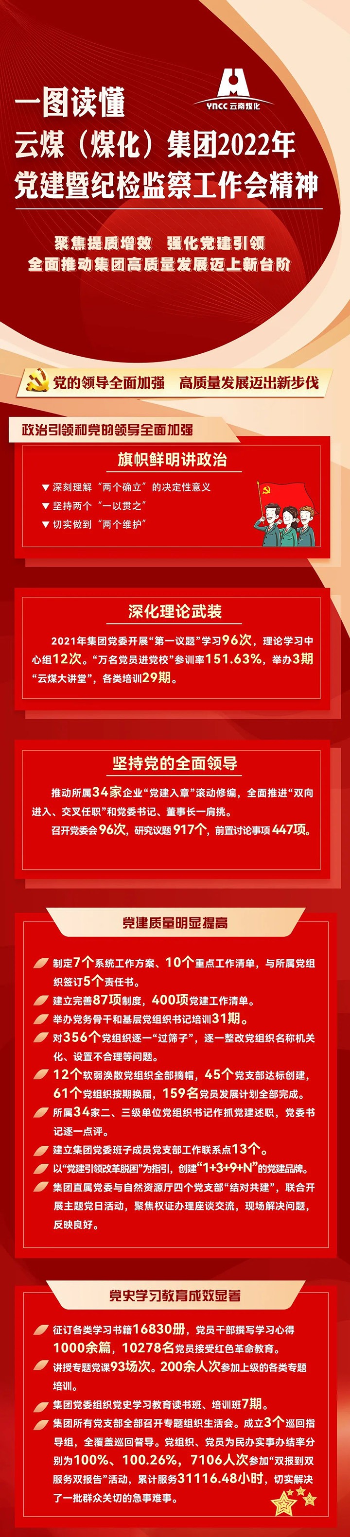 一图读懂云煤（NG体育）集团2022年党建暨纪检监察工作会精神